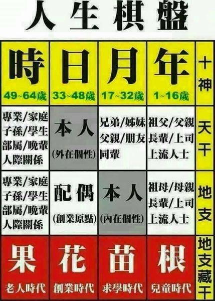 命理諮詢